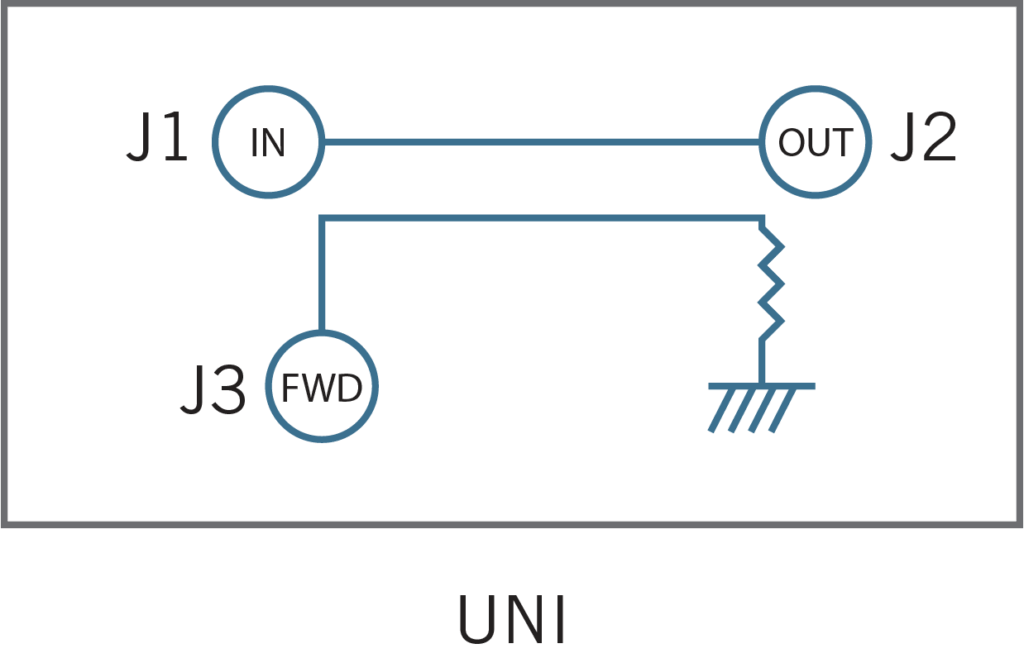 RF Directional Couplers Resources Directional Couplers Werlatone